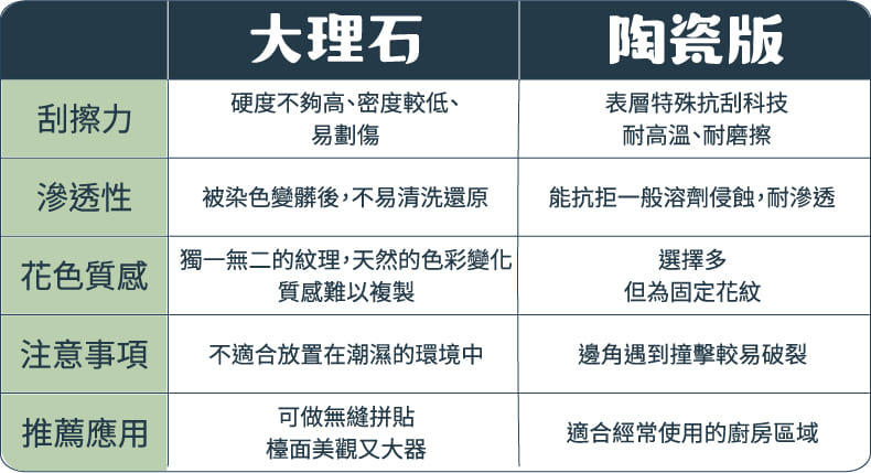 大理石桌面材質與陶瓷板桌面