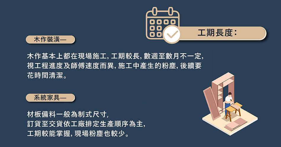 木作裝潢與系統家具工期長度比較 木作裝潢與系統家具工期長度比較