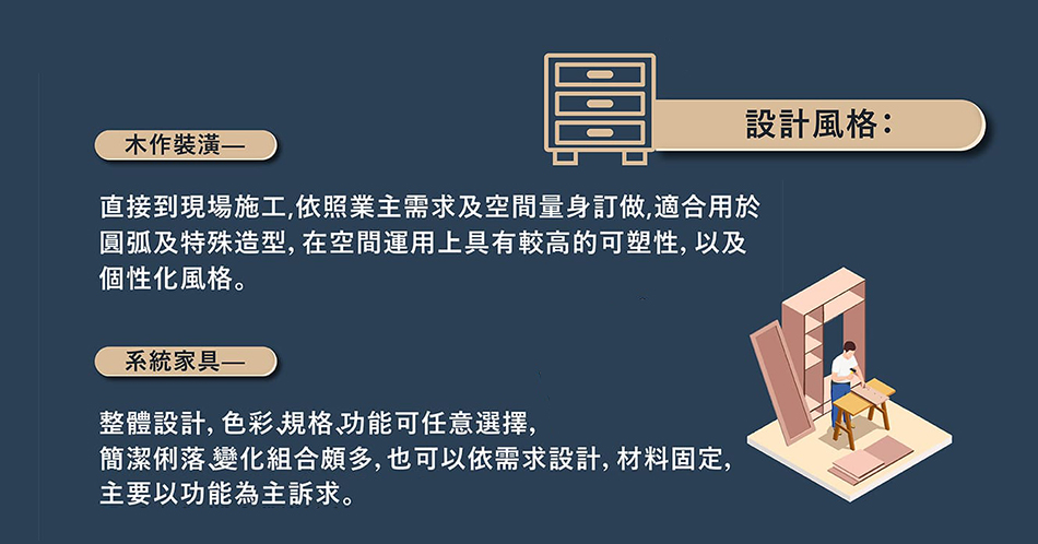 木作裝潢與系統家具設計風格比較